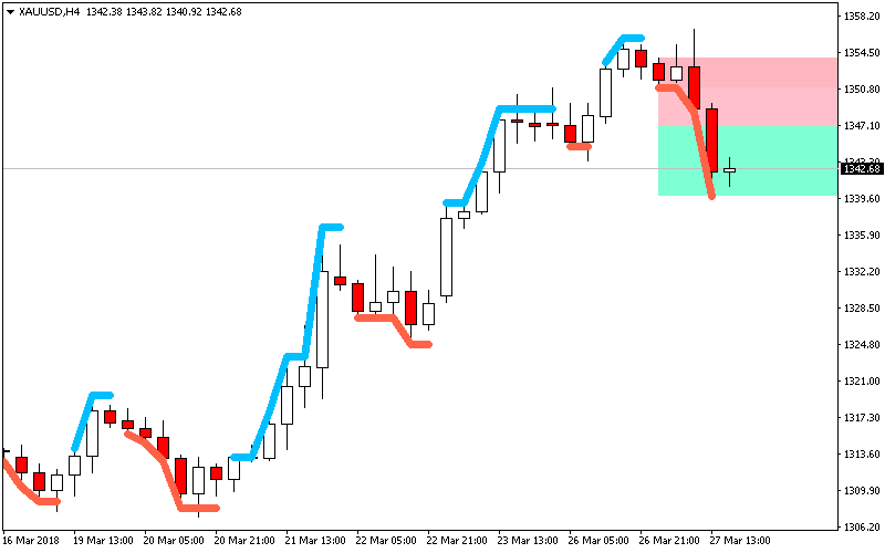 Free HHHC LLLC Indicator For Metatrader MT4 MT5 free-hhhc-lllc-indicator-for-metatrader-mt4-mt5