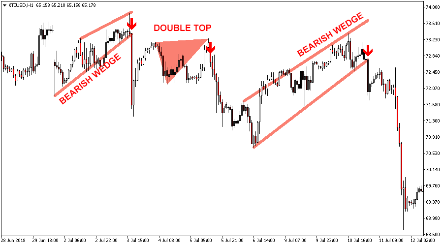 Chart Patterns Indicator For Metatrader Mt4mt5