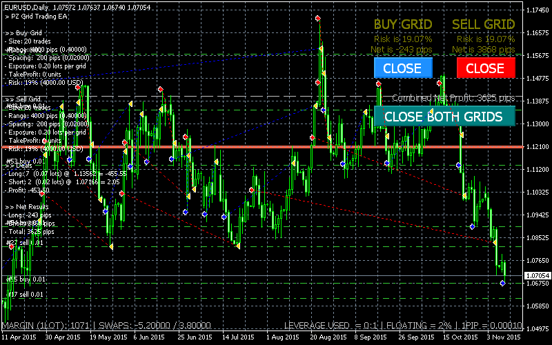 Professional Forex Trading Best Techniques Used By Professional Forex Trading Best Techniques Used By