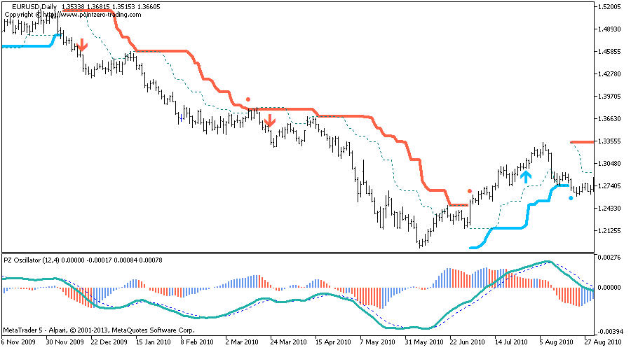 Can a Trading System Learn by Example?