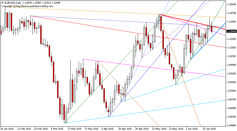 Free Trend Lines Indicator for Metatrader (MT4/MT5) and ...