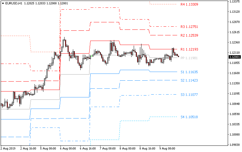 Pivot point universal mt4 forex km between two places chords