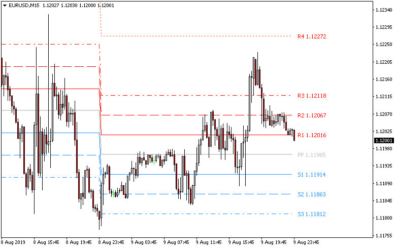 pivot point indicator mt4 mac download pivot point indicator mt4 mac download