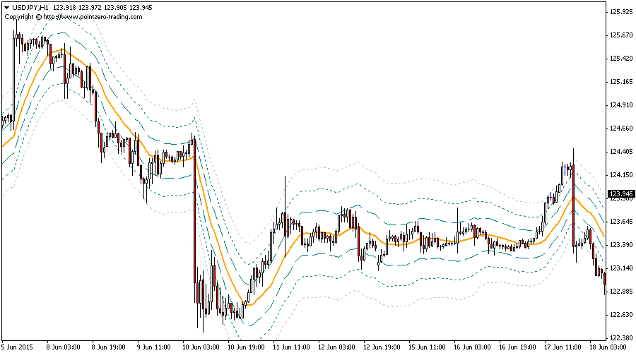 keltner bells mt4 forex keltner bells mt4 forex