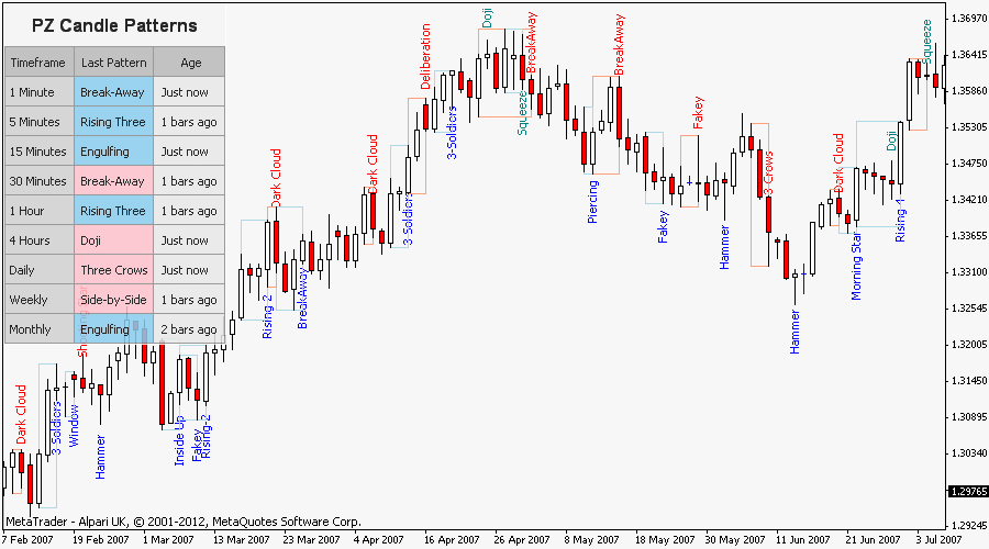 chart patterns indicator metatrader forex chart patterns indicator metatrader forex