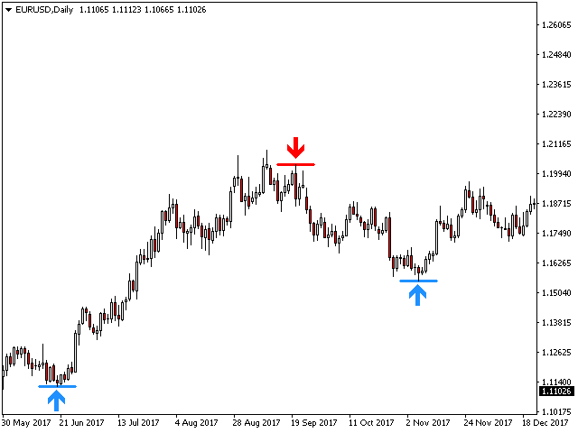buy sell arrow indicator no repaint mt5 buy sell arrow indicator no repaint mt5