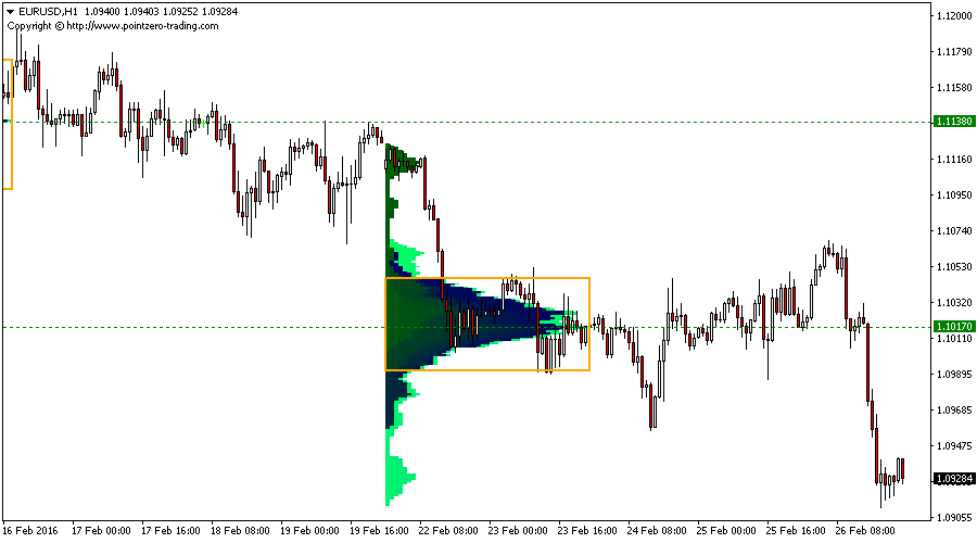 Market profile indicator forex mt4 forex trading scheme