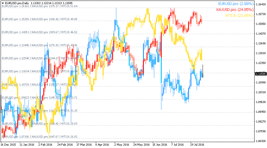 Overlay Chart Mt4 Download