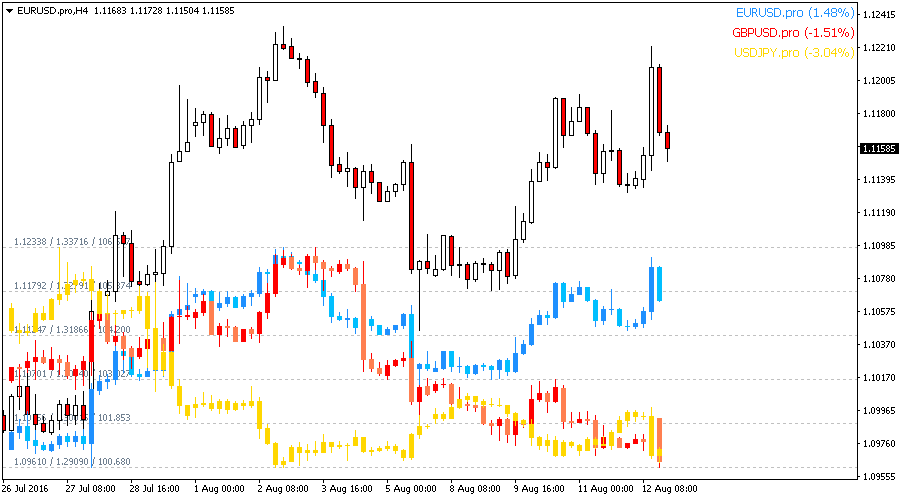 Overlay Chart Mt4 Download